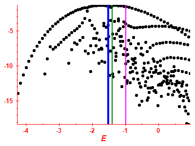 Strength function log